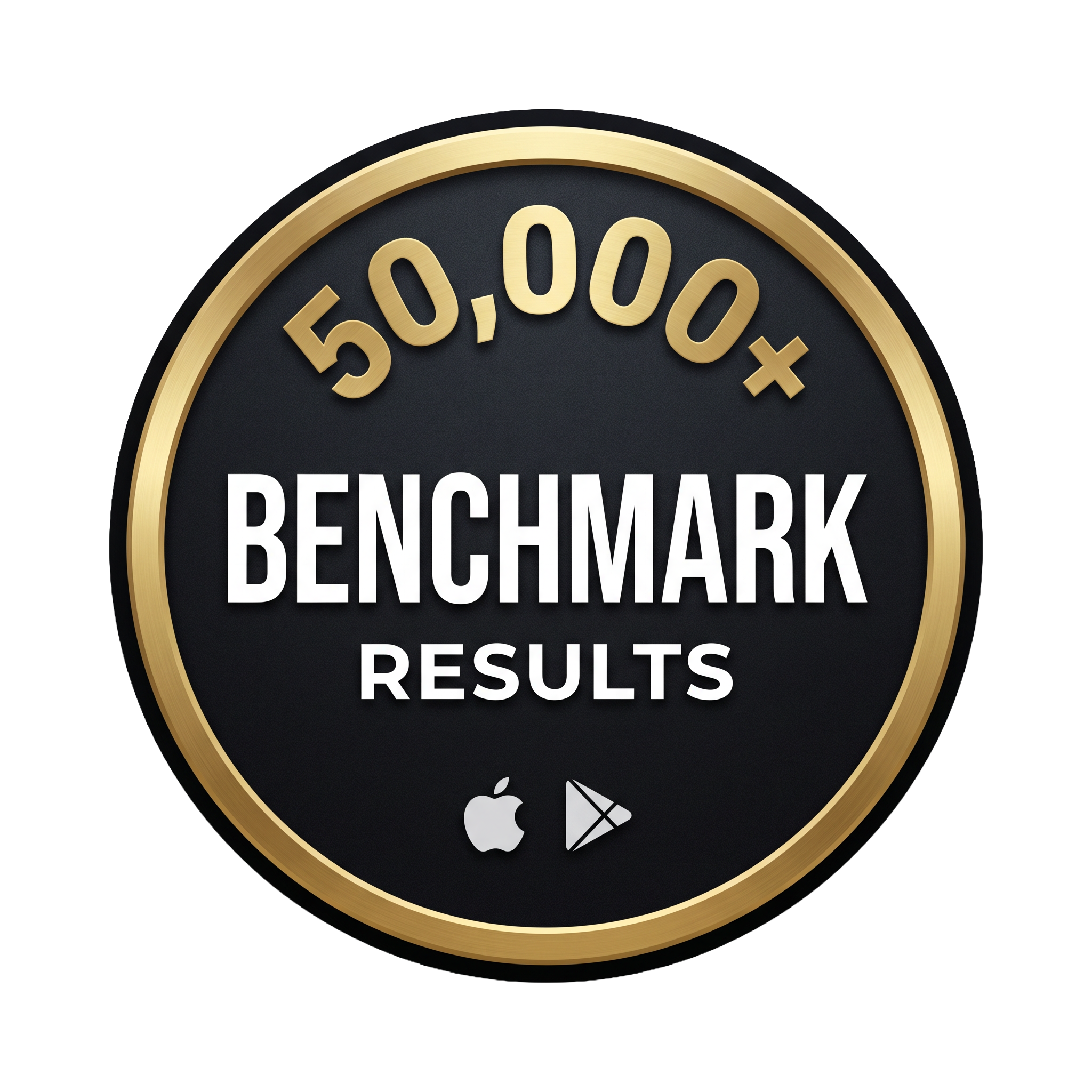 Ranked Against 50,000+ Benchmark Results
